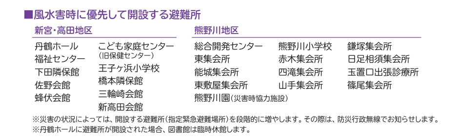 風水害時に優先して開設する避難所