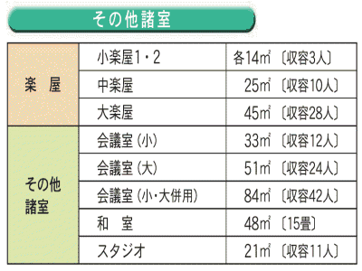 その他諸室の大きさ（収容人数）の表組