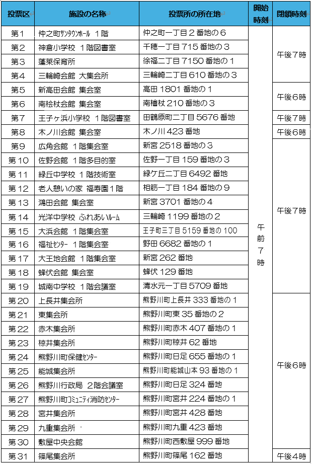 期日前投票場一覧