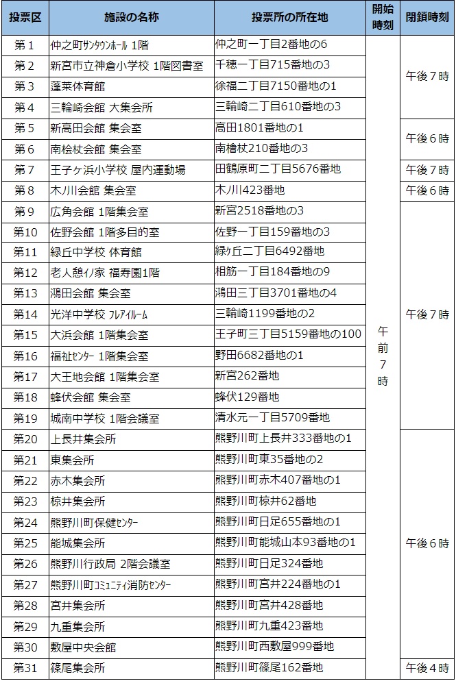 投票の時間