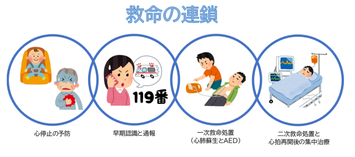 救命の連鎖のイラスト