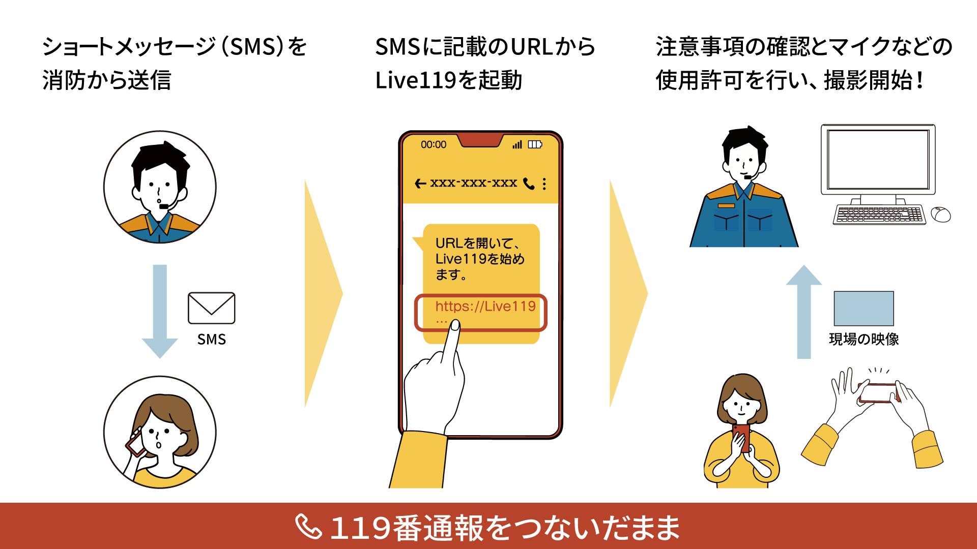 Live119説明図①