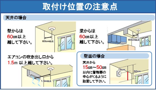 取り付け位置の注意点　壁や梁からは60cm以上、エアコンの吐き出し口からは1.5m以上離してください。