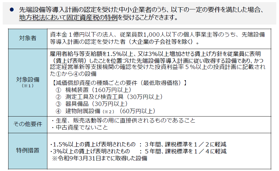 固定資産税の特例を受ける場合の要件を記した表