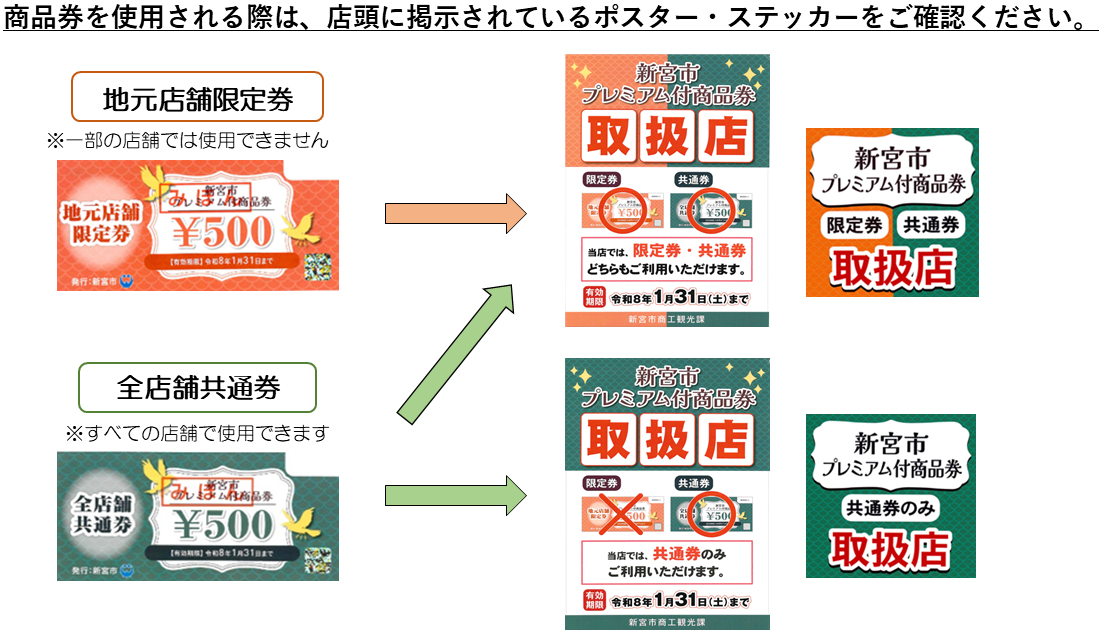 商品券を使用される際は、店頭に掲示されているポスター・ステッカーをご確認ください。