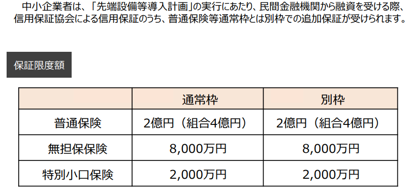 中小企業信用保険法の特例を受ける場合の要件を記した表