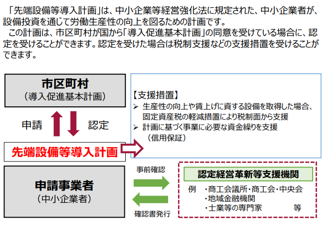 先端設備等導入計画のスキーム図