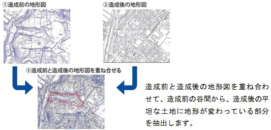 マップ作成の方法　造成前と造成後の地形図を重ね合わせて、造成前の谷間から、造成後の平坦な土地に地形が変わっている部分を抽出します。