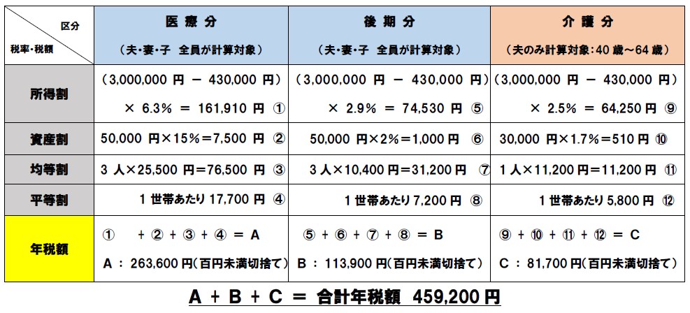 計算例の表