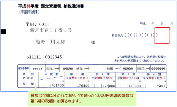 固定資産税納税通知書のイメージ1