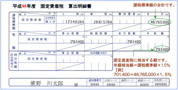 固定資産税納税通知書のイメージ2