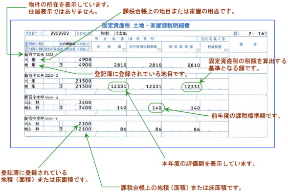 固定資産税土地家屋課税明細書のイメージ2