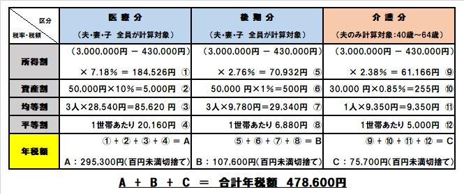 計算例の表