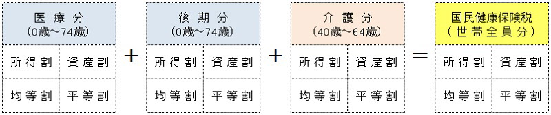 税額算定に関する計算式の表