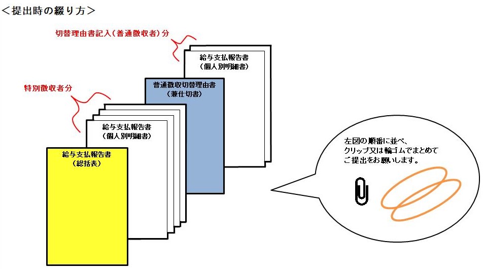 提出時の綴り方に関するイラスト