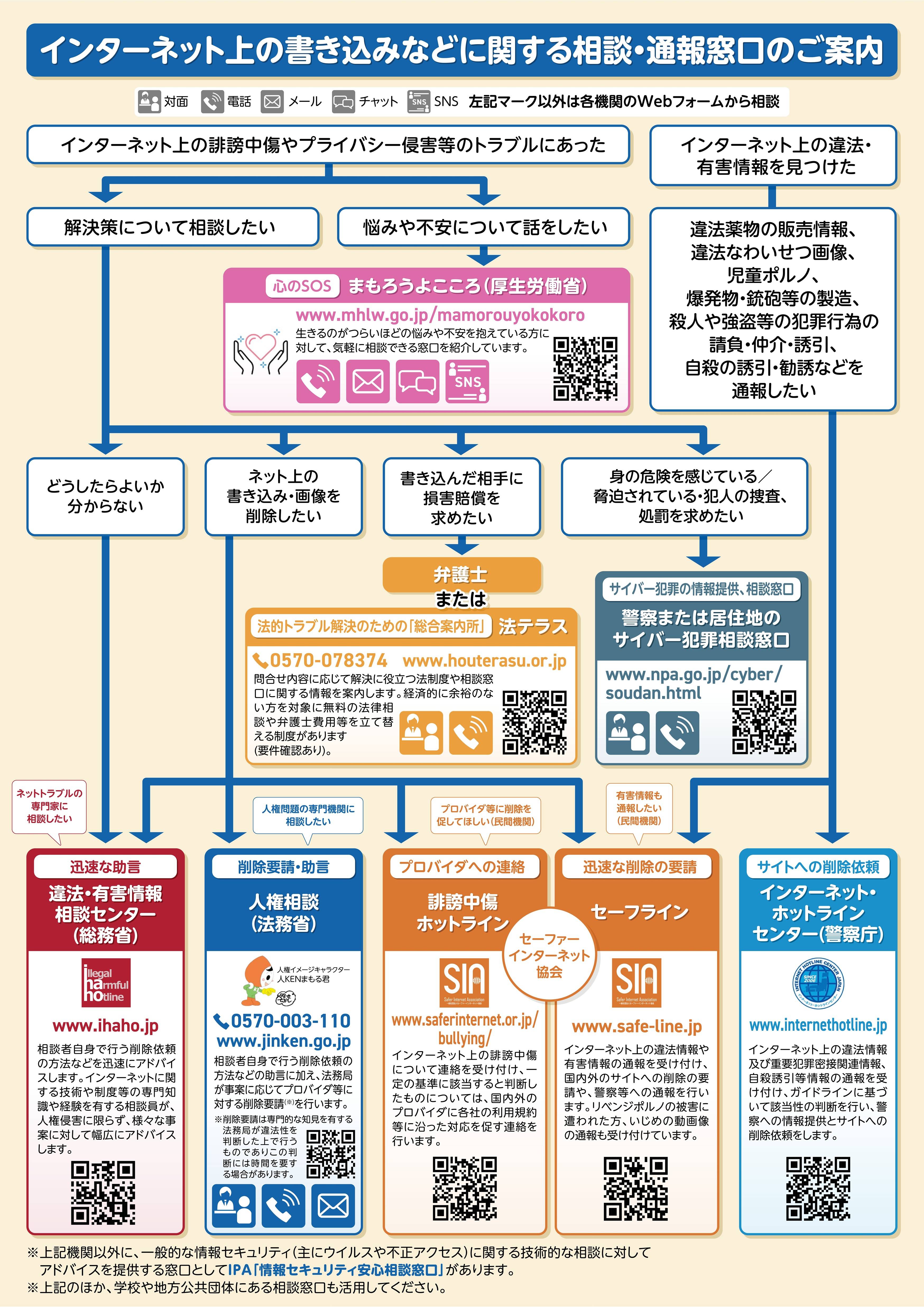インターネット上の書き込みなどに関する相談・通報窓口のご案内